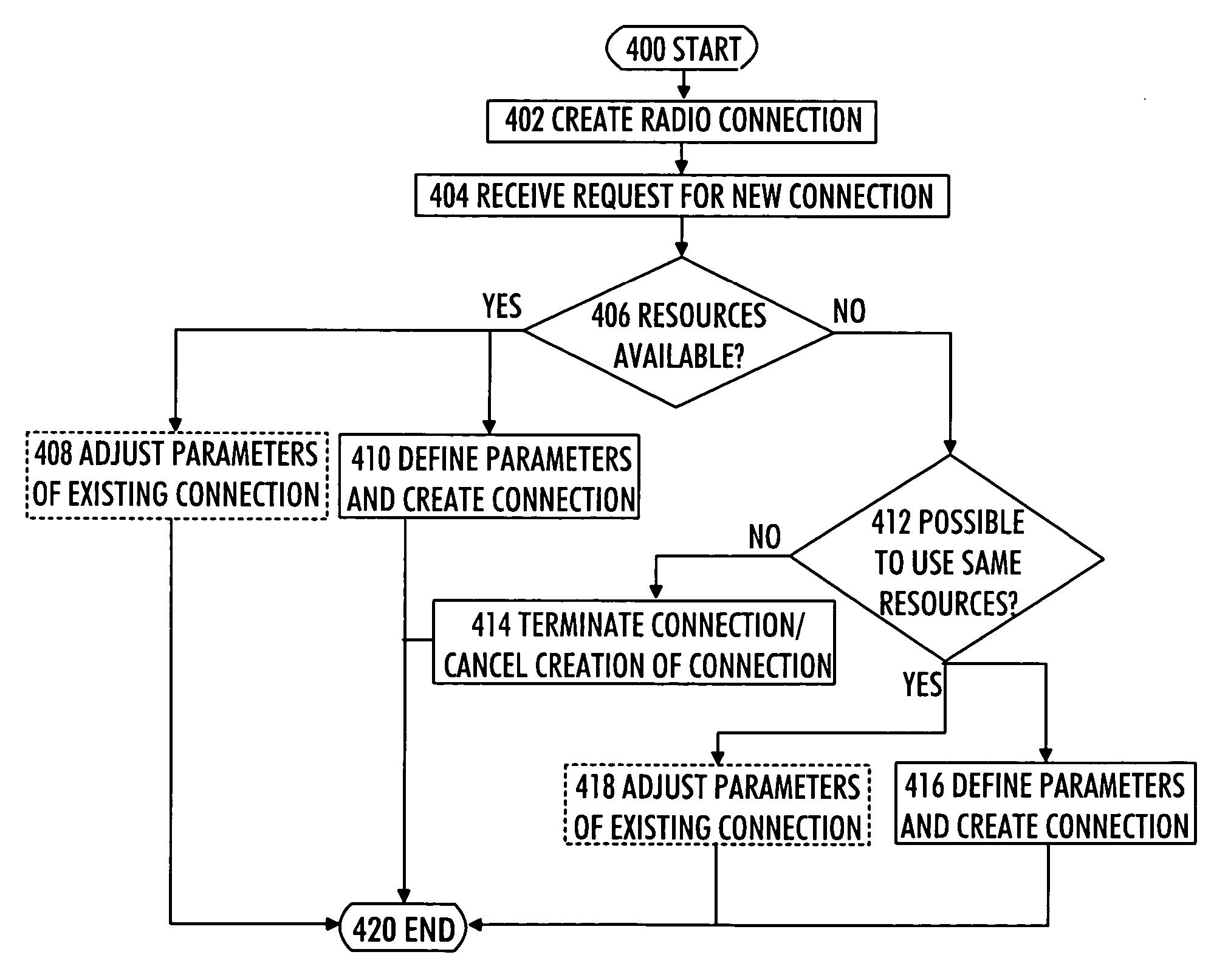 Method and device for controlling radio access