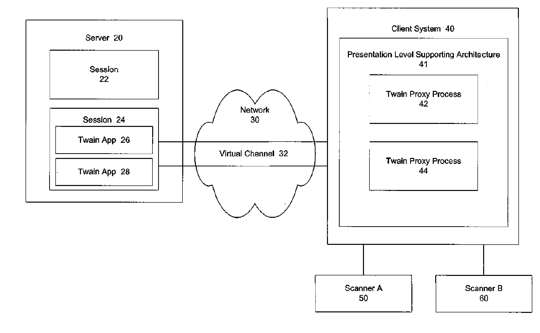 System and method for remoting twain function calls from a user session to a client system