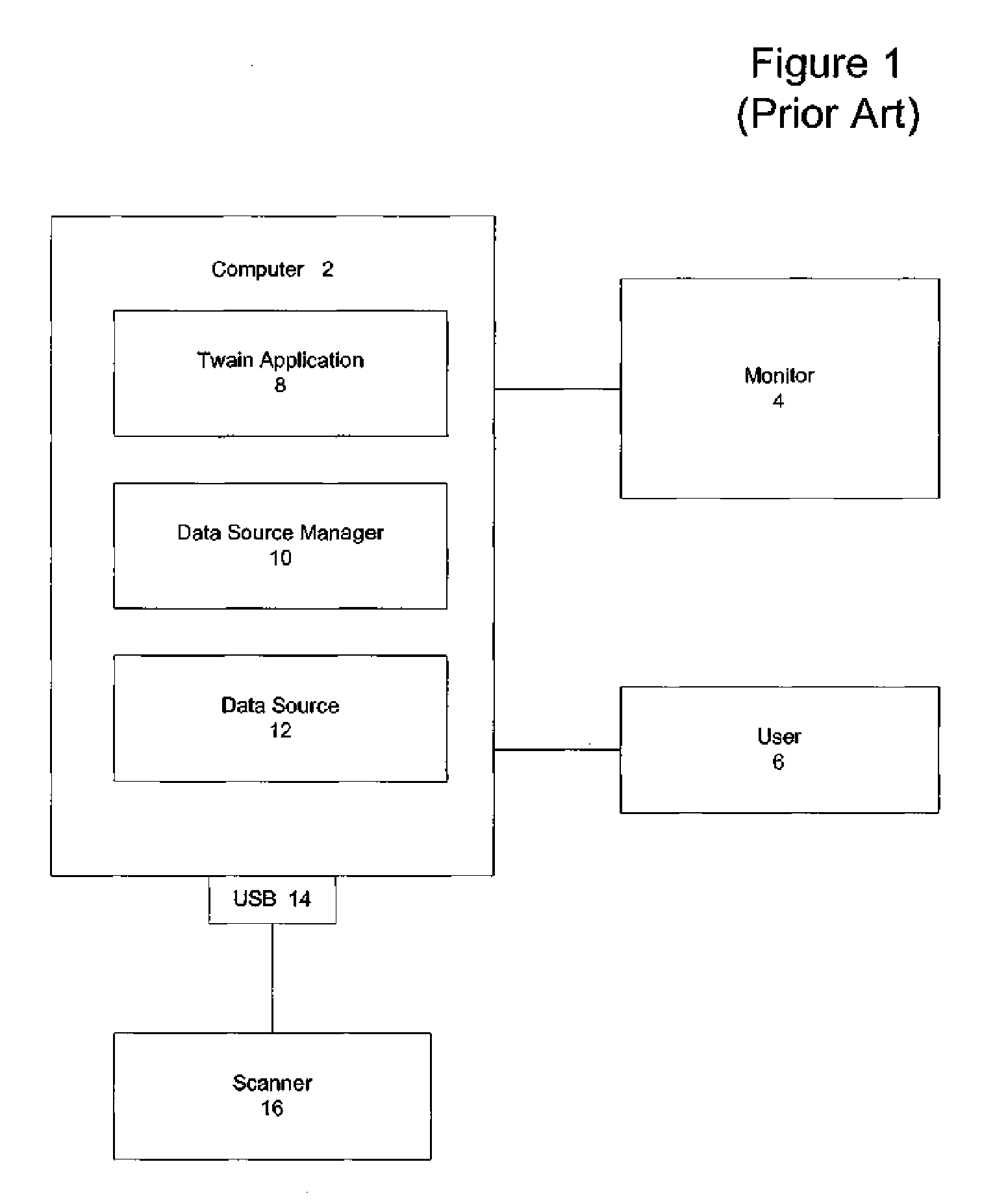 System and method for remoting twain function calls from a user session to a client system