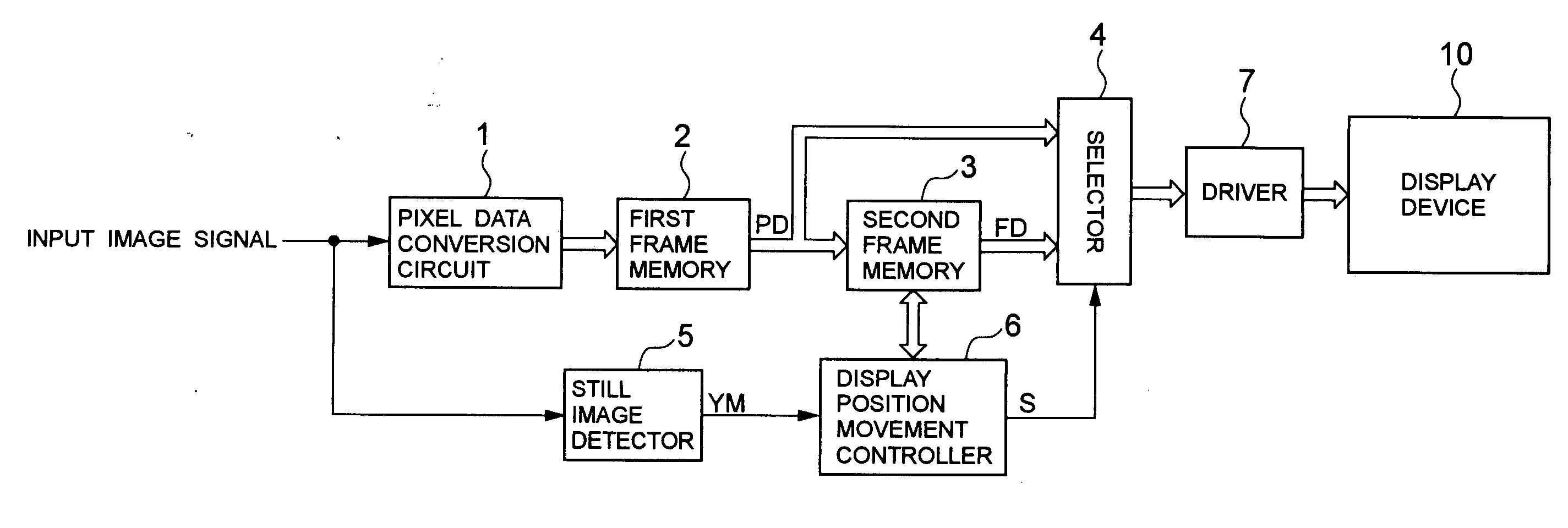 Display screen burn prevention method