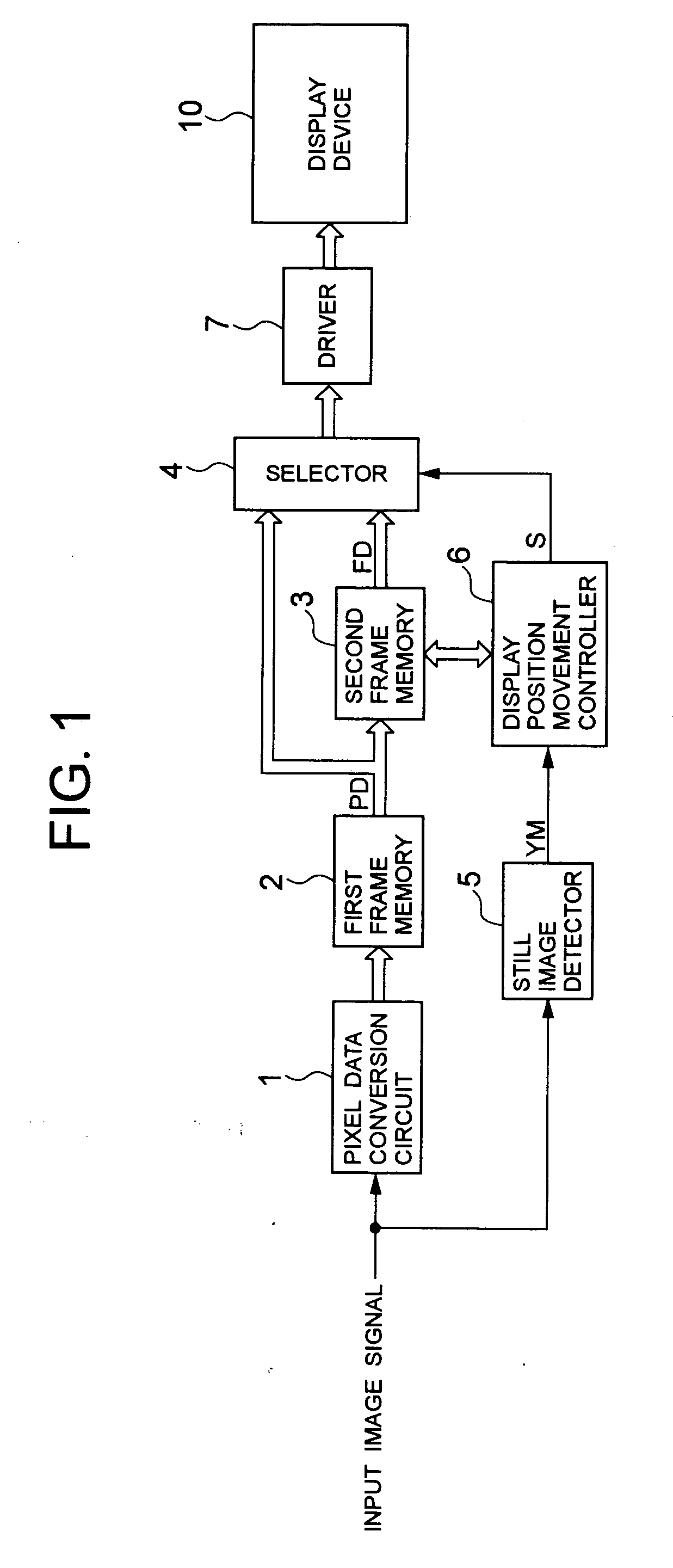 Display screen burn prevention method