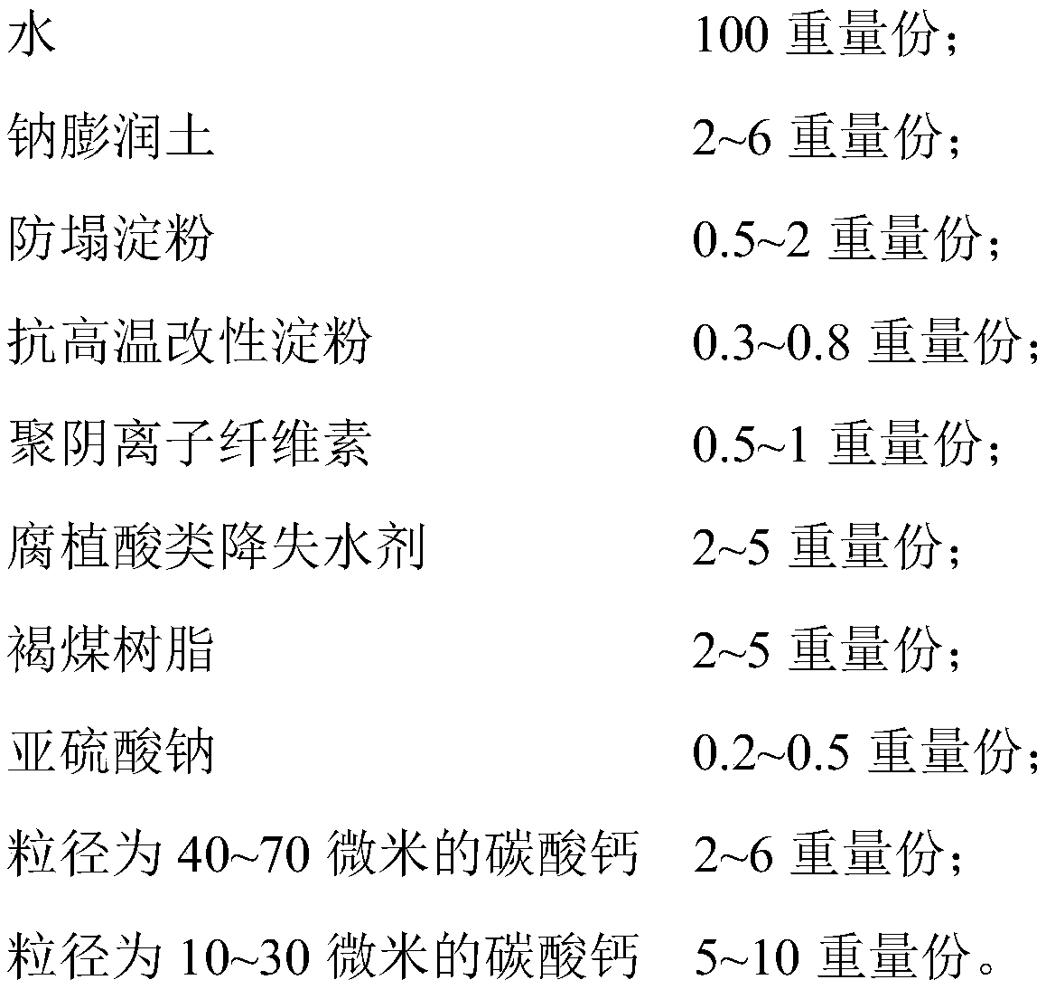 Environment-friendly anti-collapse drilling fluid and preparation method thereof