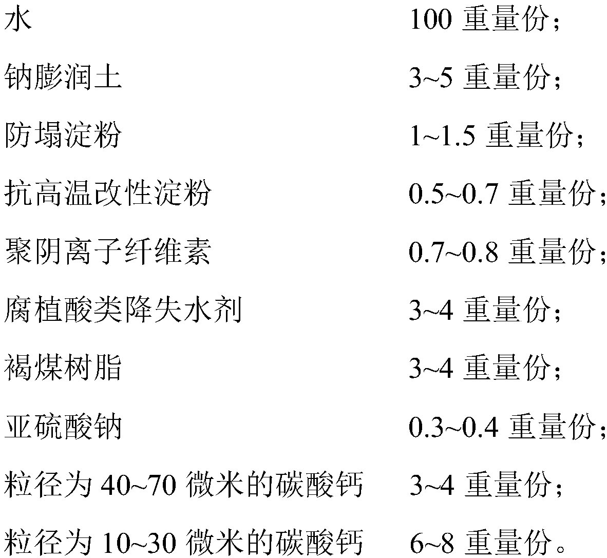 Environment-friendly anti-collapse drilling fluid and preparation method thereof