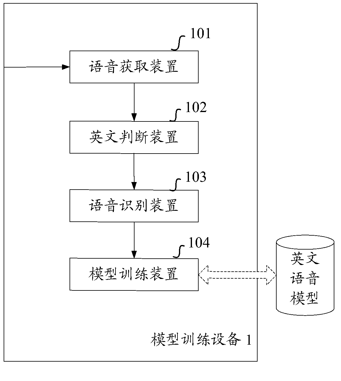 Method and apparatus for training English voice model based on Chinese voice information