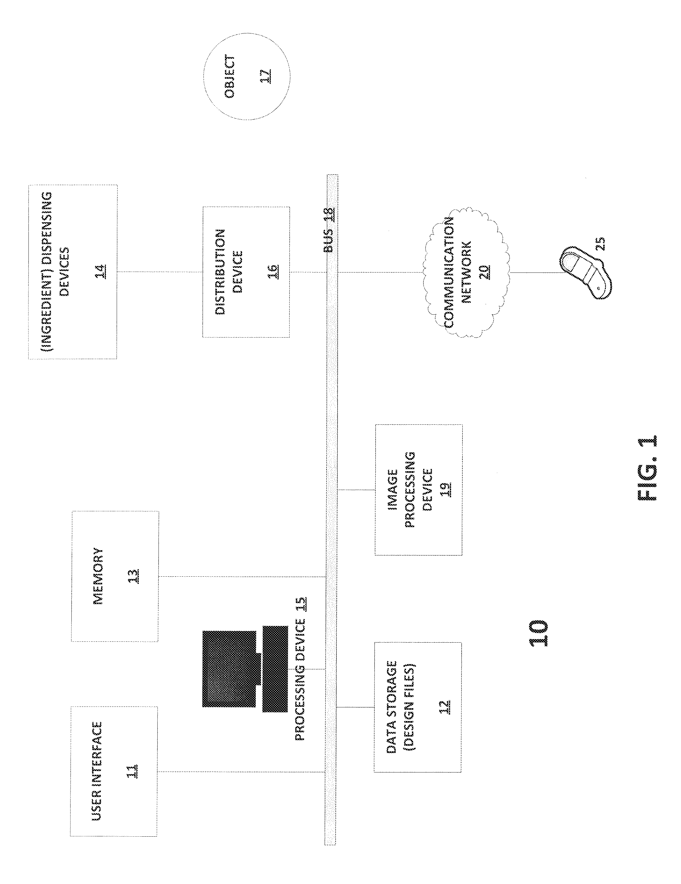 Automated processing and placement of three-dimensional food ingredients on a surface of an object