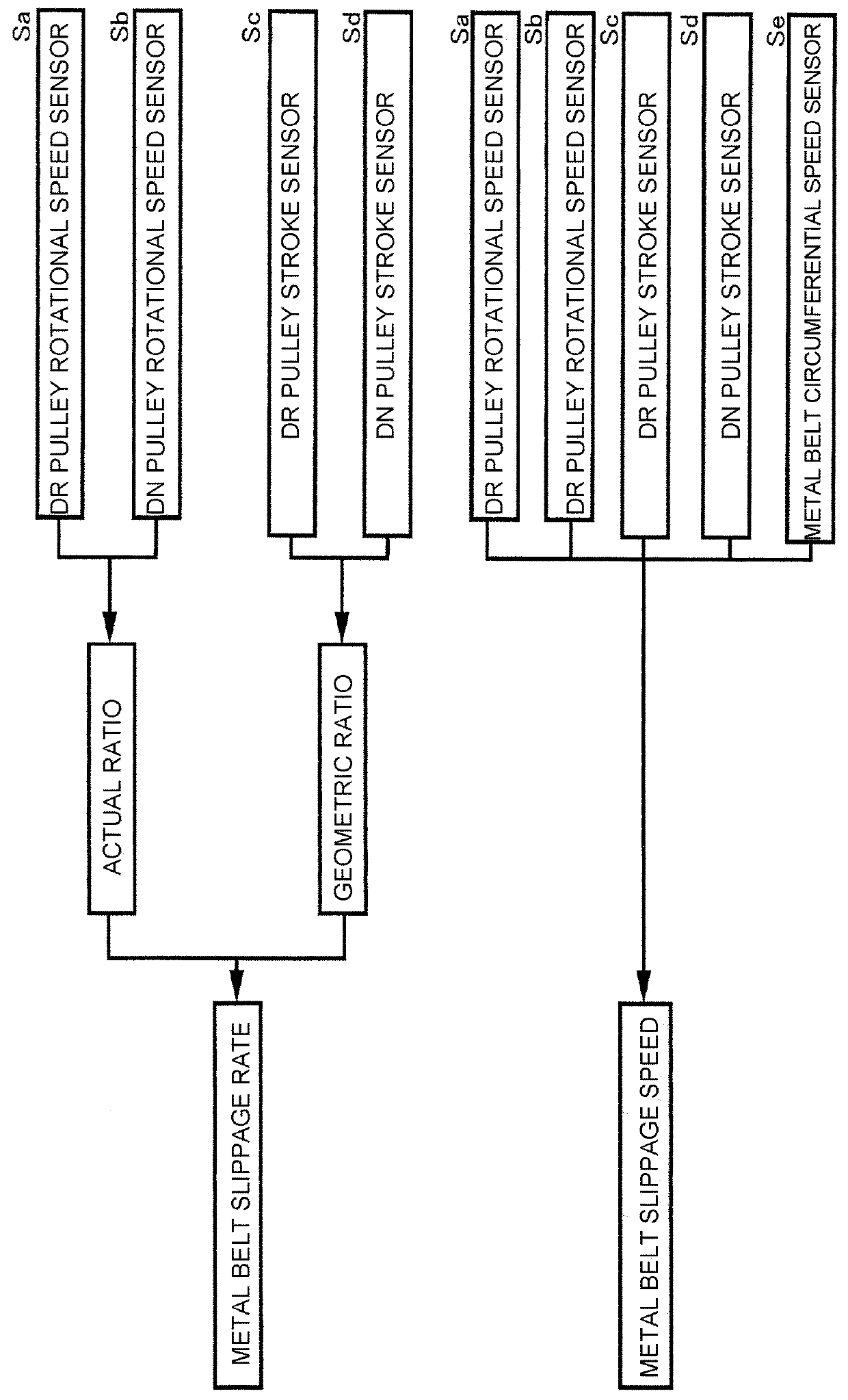 Transmission control method of belt type continuously variable transmission