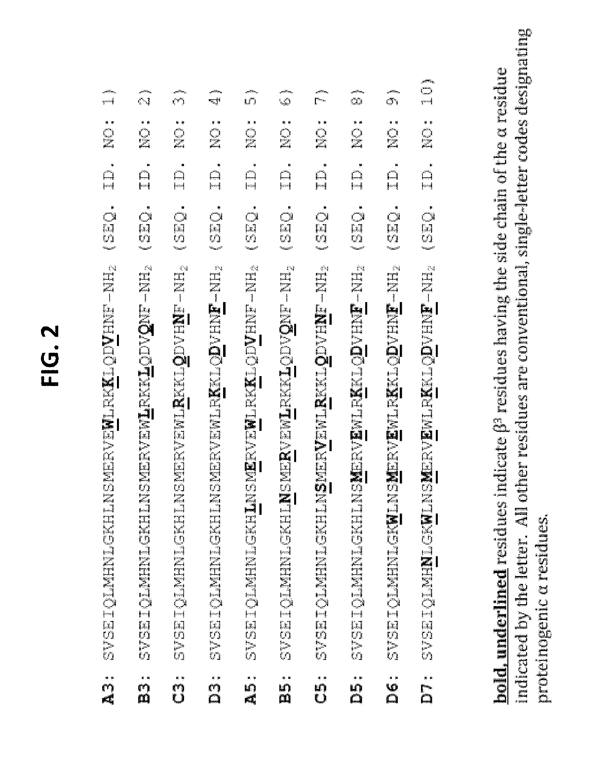 Alpha-/beta-polypeptide analogs of parathyroid hormone (PTH) and method of using same