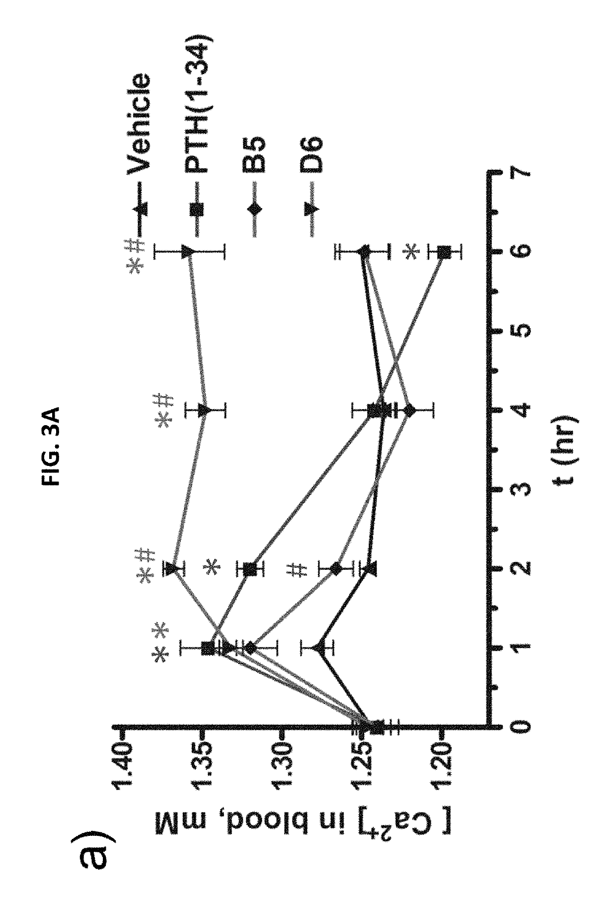 Alpha-/beta-polypeptide analogs of parathyroid hormone (PTH) and method of using same