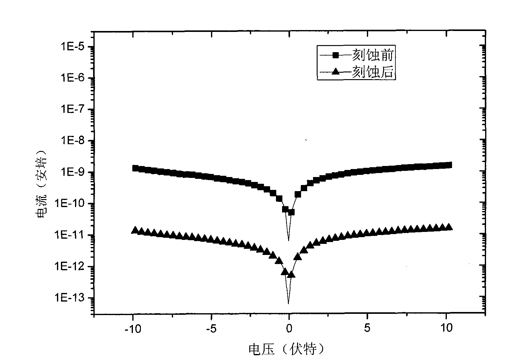 Method for inactivating tellurium-zinc-cadmium pixel detector electrodes