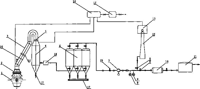 Purifying and recovering process of absolute dry bag-type converter gas negative energy