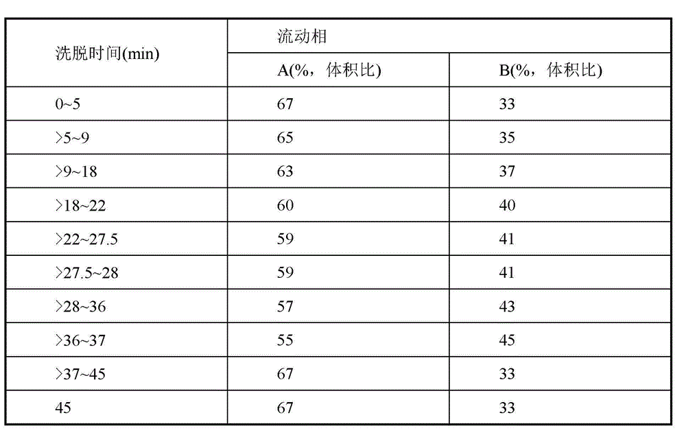 Method for separating beta-lactoglobulin from raw milk