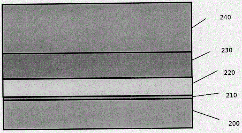 Method and equipment for depositing ultrahard and ultrathick DLC film layers on aircraft blade based on ion beam technology