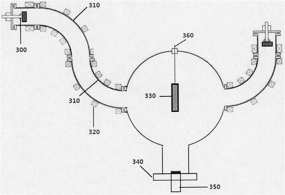 Method and equipment for depositing ultrahard and ultrathick DLC film layers on aircraft blade based on ion beam technology