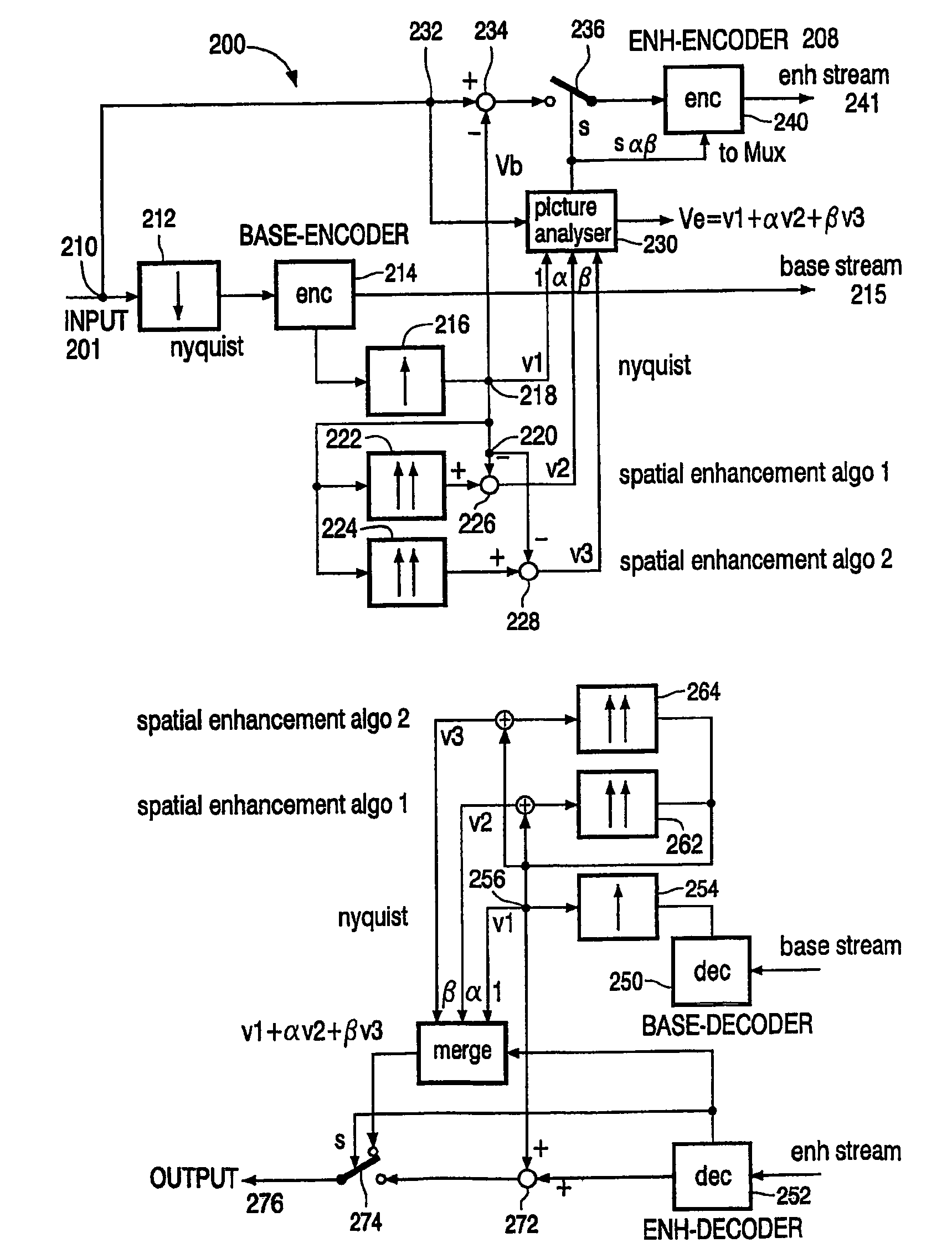 Spatial scalable compression scheme using spatial sharpness enhancement techniques