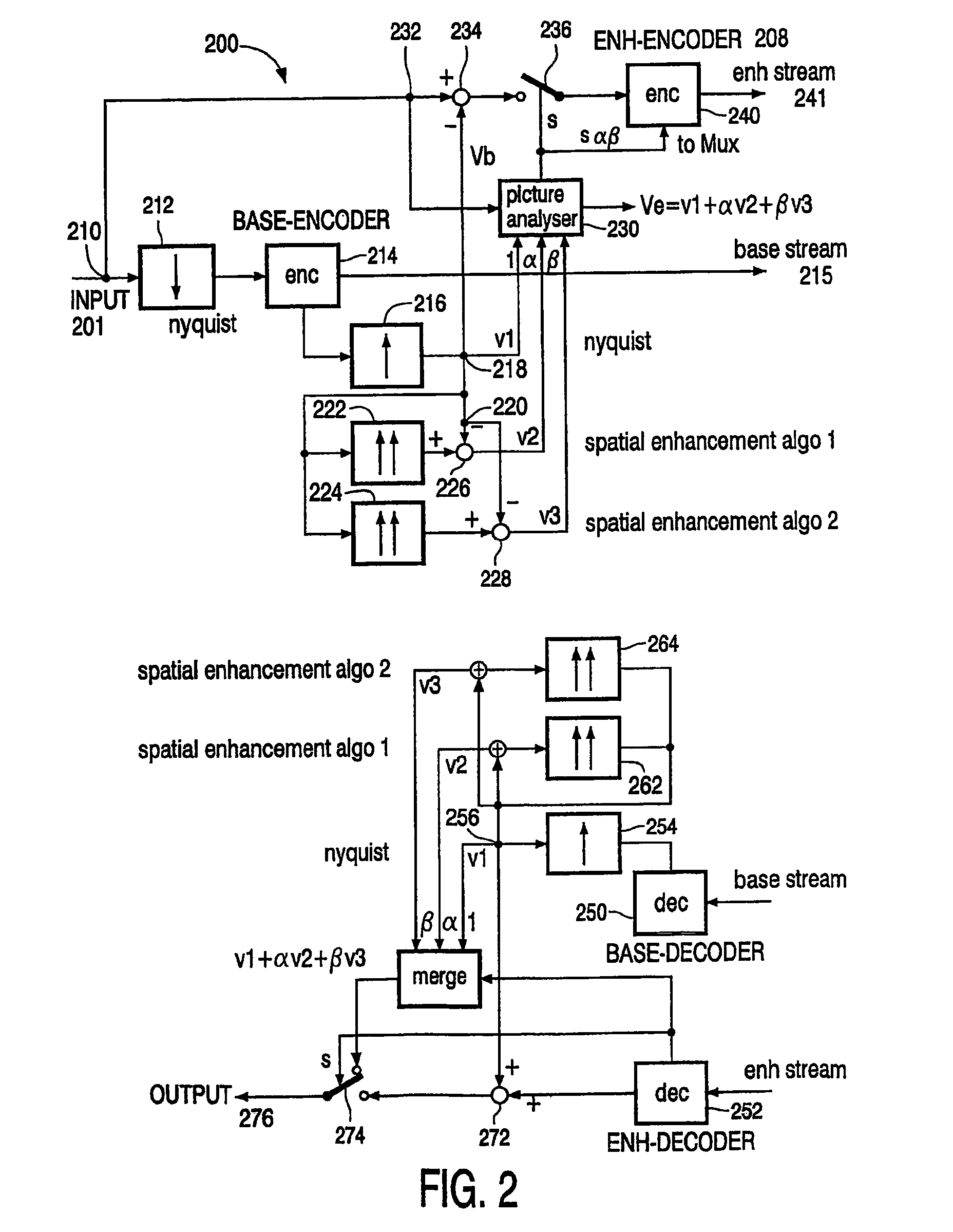 Spatial scalable compression scheme using spatial sharpness enhancement techniques