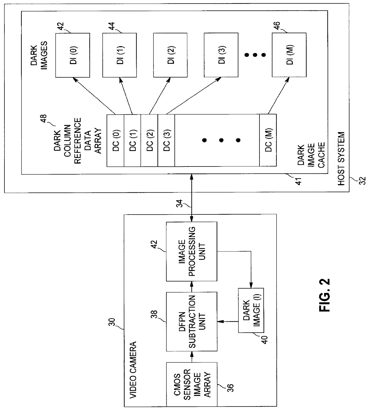 Method and apparatus for dark frame cancellation for CMOS sensor-based tethered video peripherals