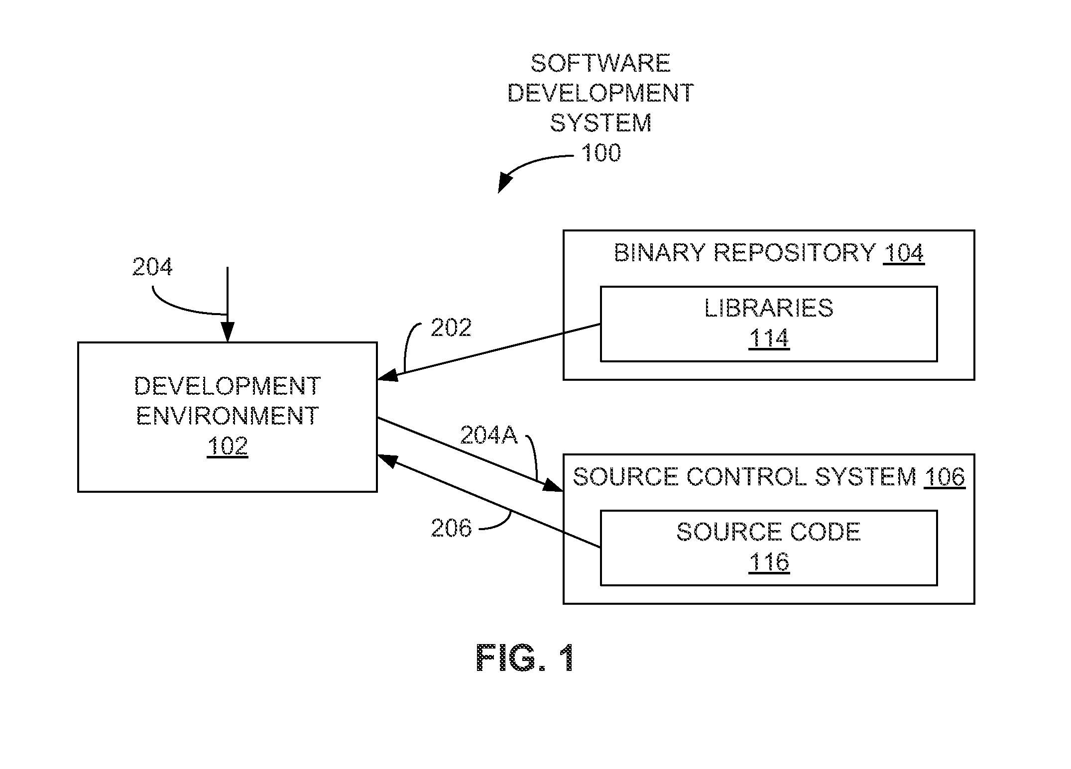 Systems and methods for incremental software development