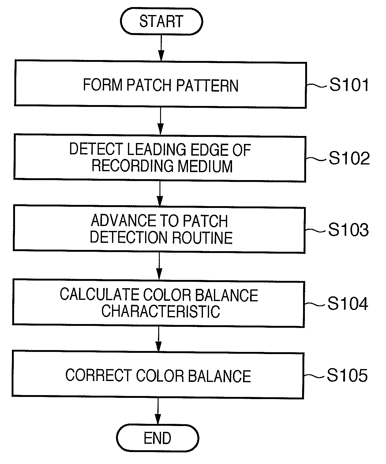 Image forming apparatus and method of controlling the same