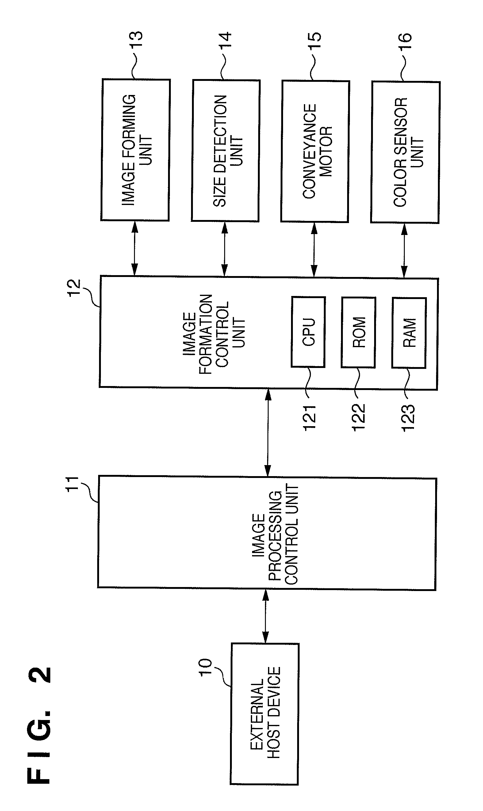 Image forming apparatus and method of controlling the same