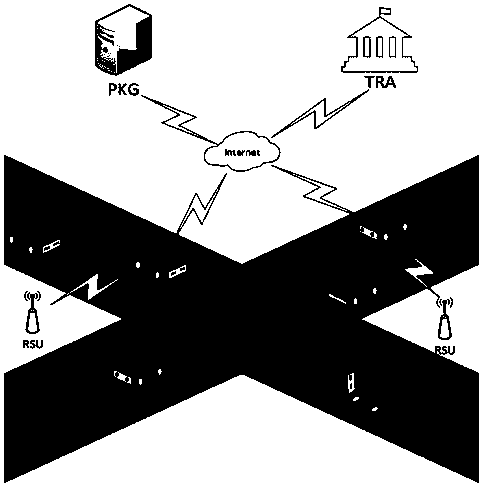 Method for protecting privacy of vehicle ad hoc network based on signcryption