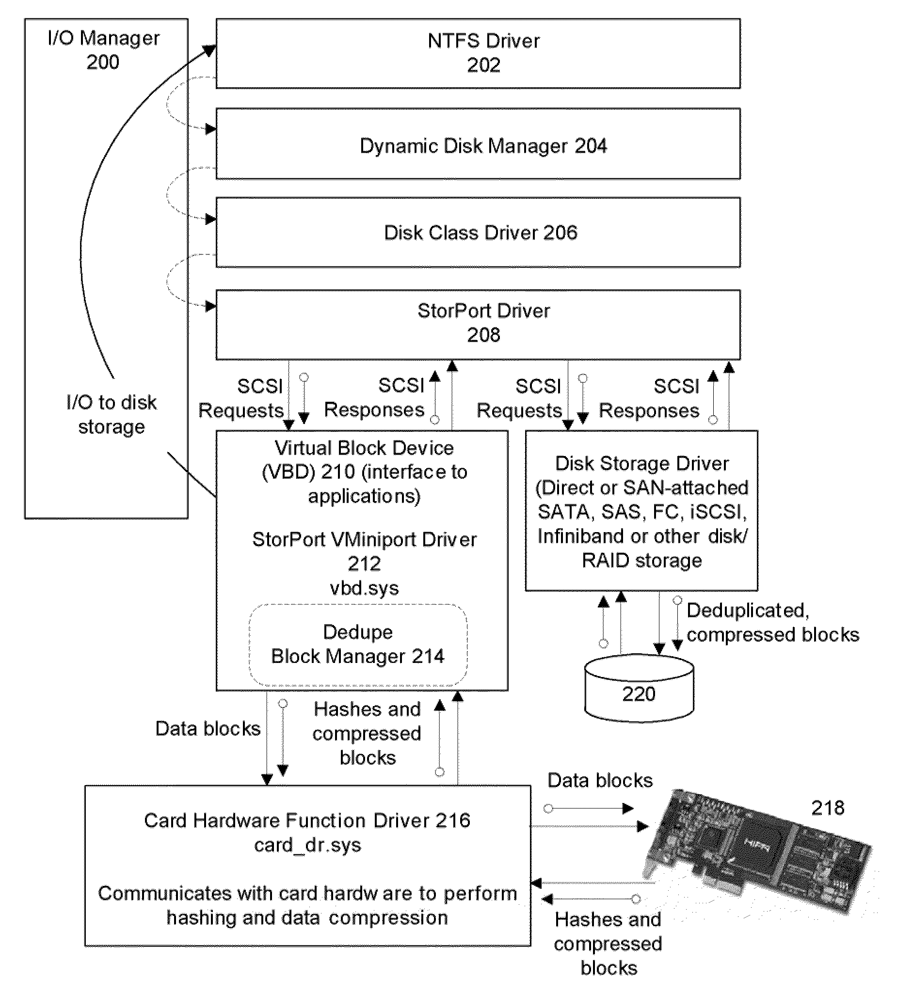 System and method for data deduplication