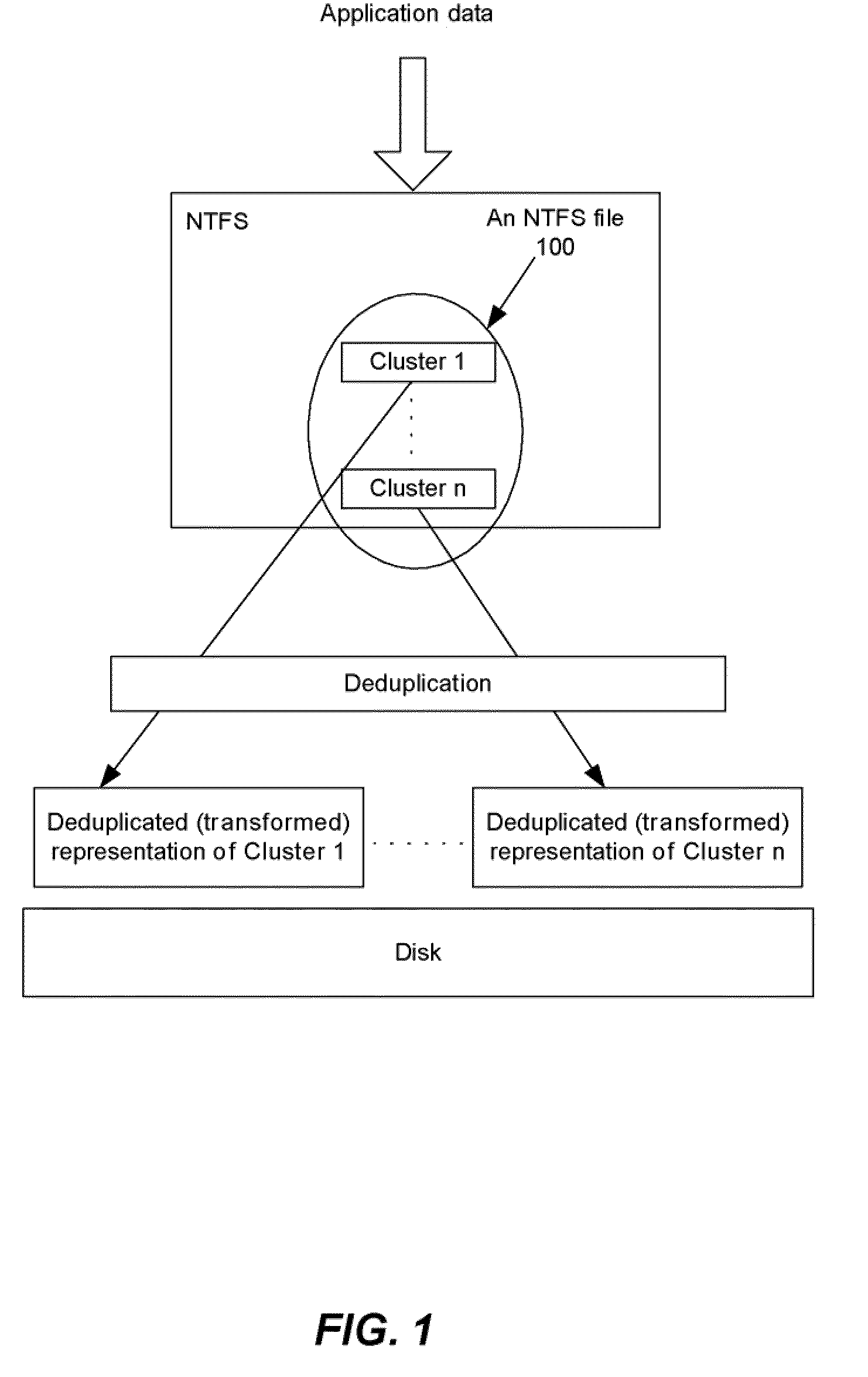 System and method for data deduplication