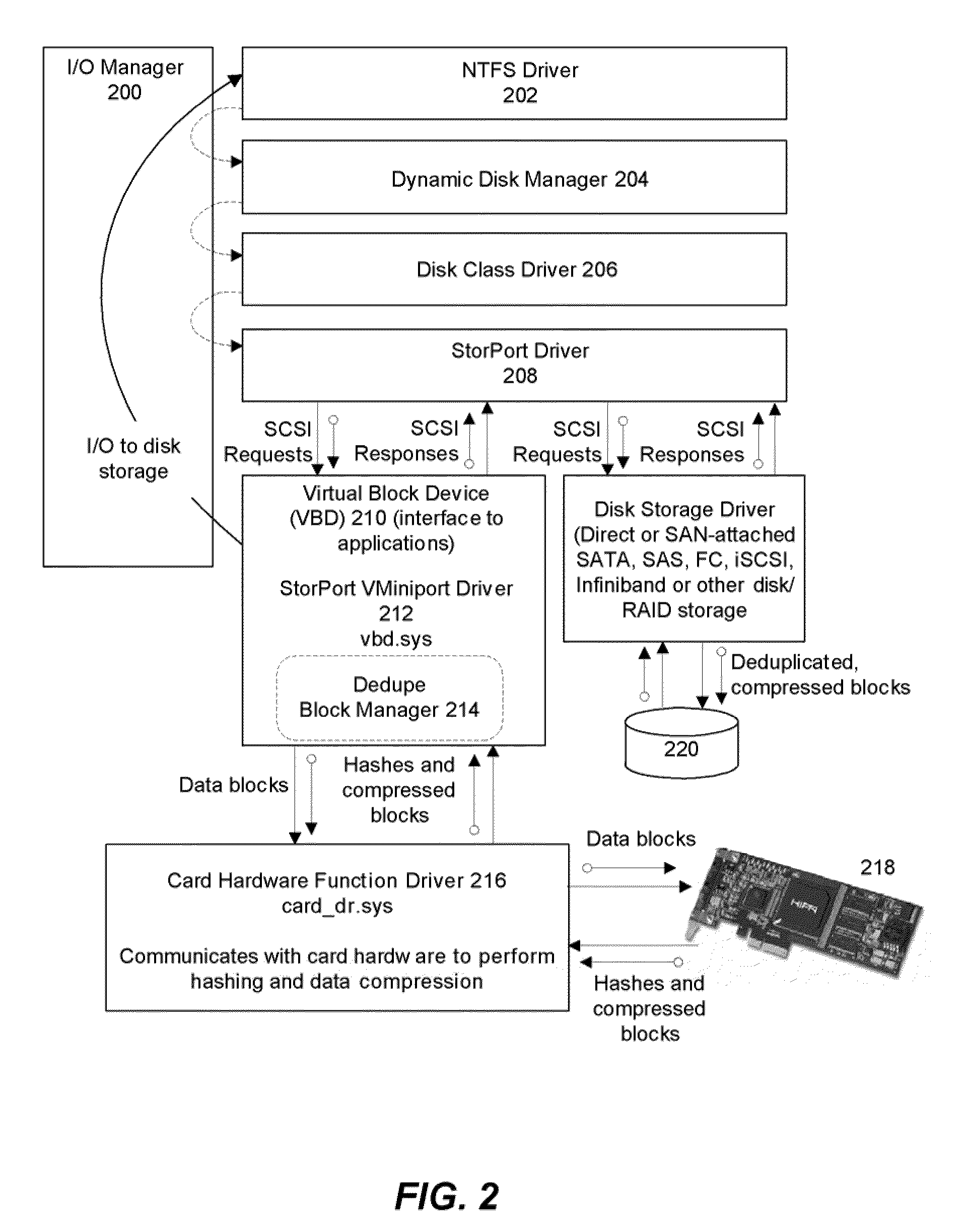 System and method for data deduplication