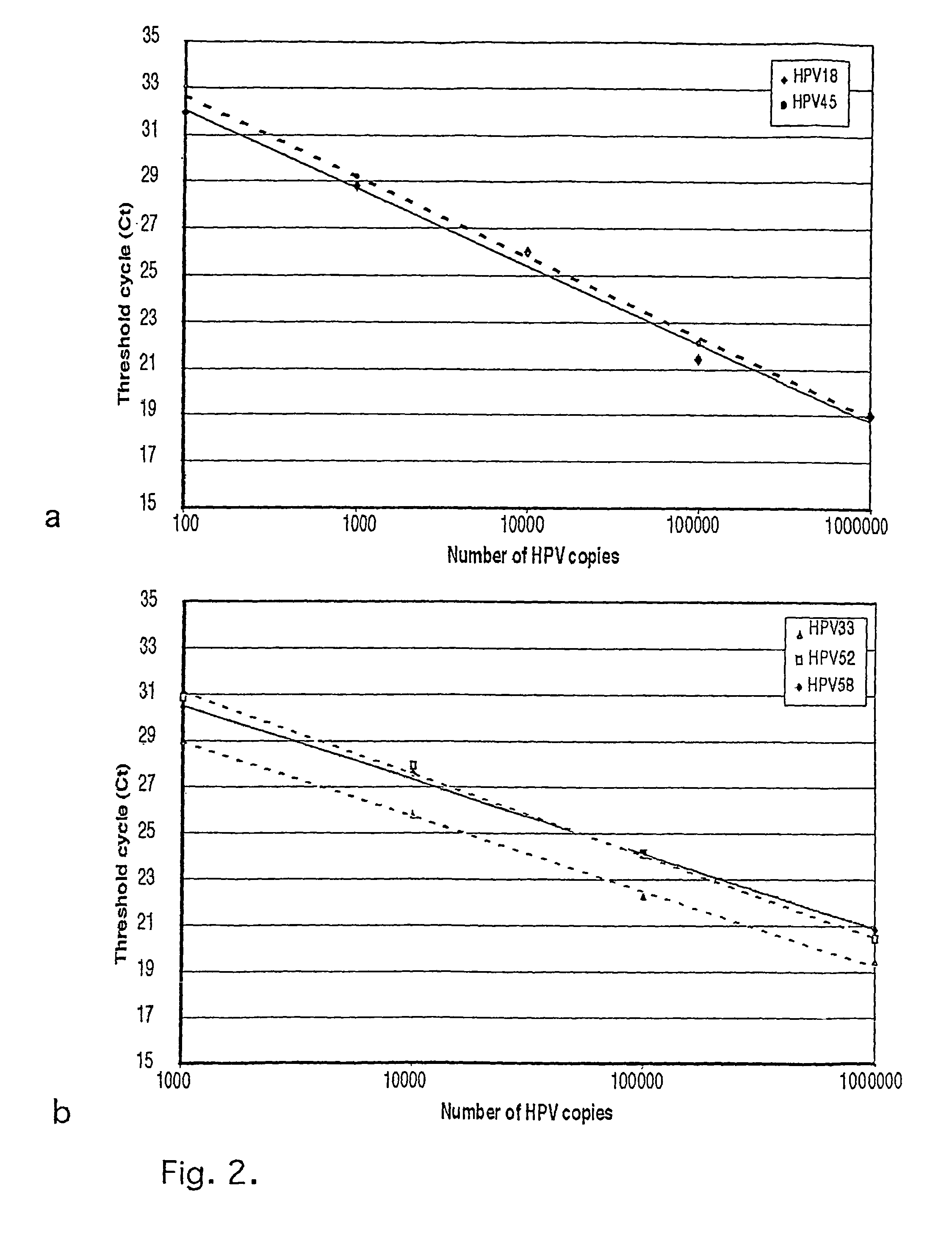 Method and kit for quantitative and qualitative determination of human papillomavirus