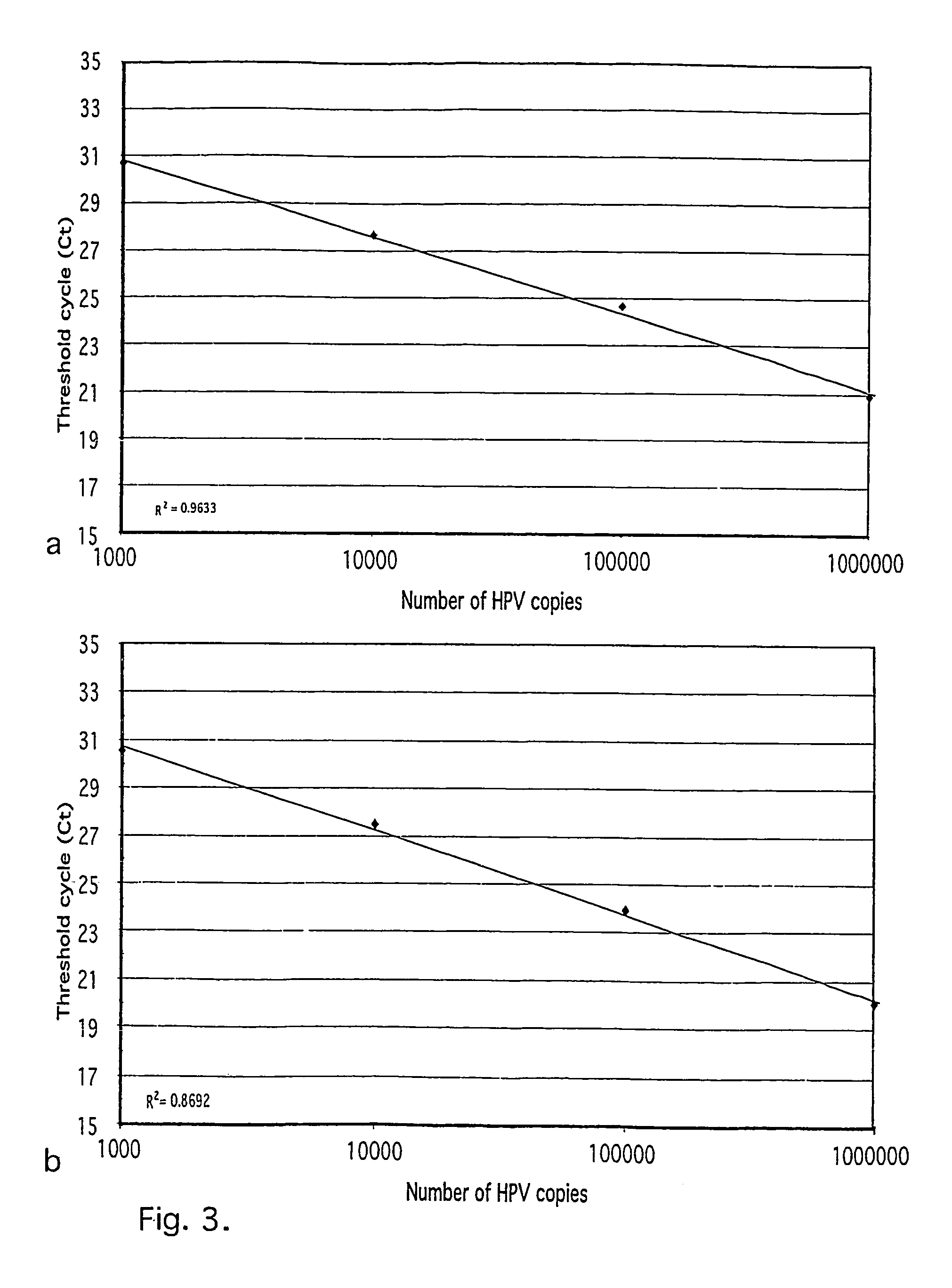 Method and kit for quantitative and qualitative determination of human papillomavirus