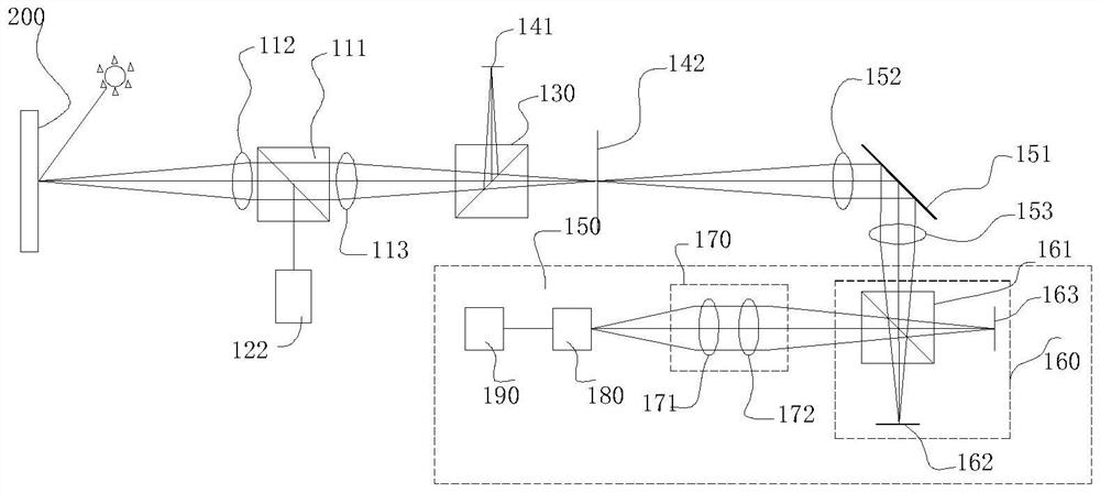 Hyperspectral system based on MEMS and spectrometer