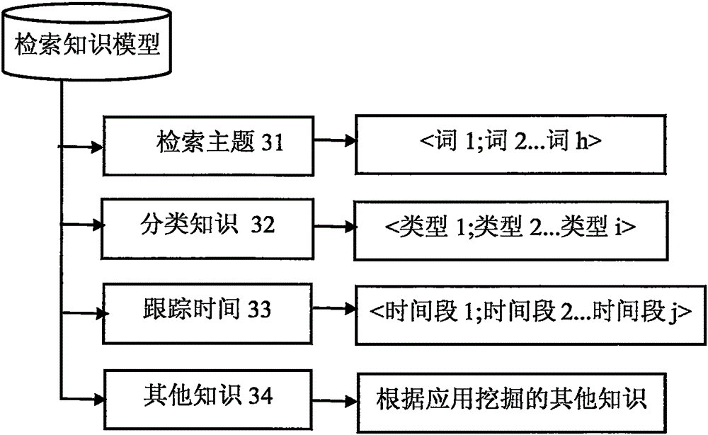 Method for document retrieval based on feedback