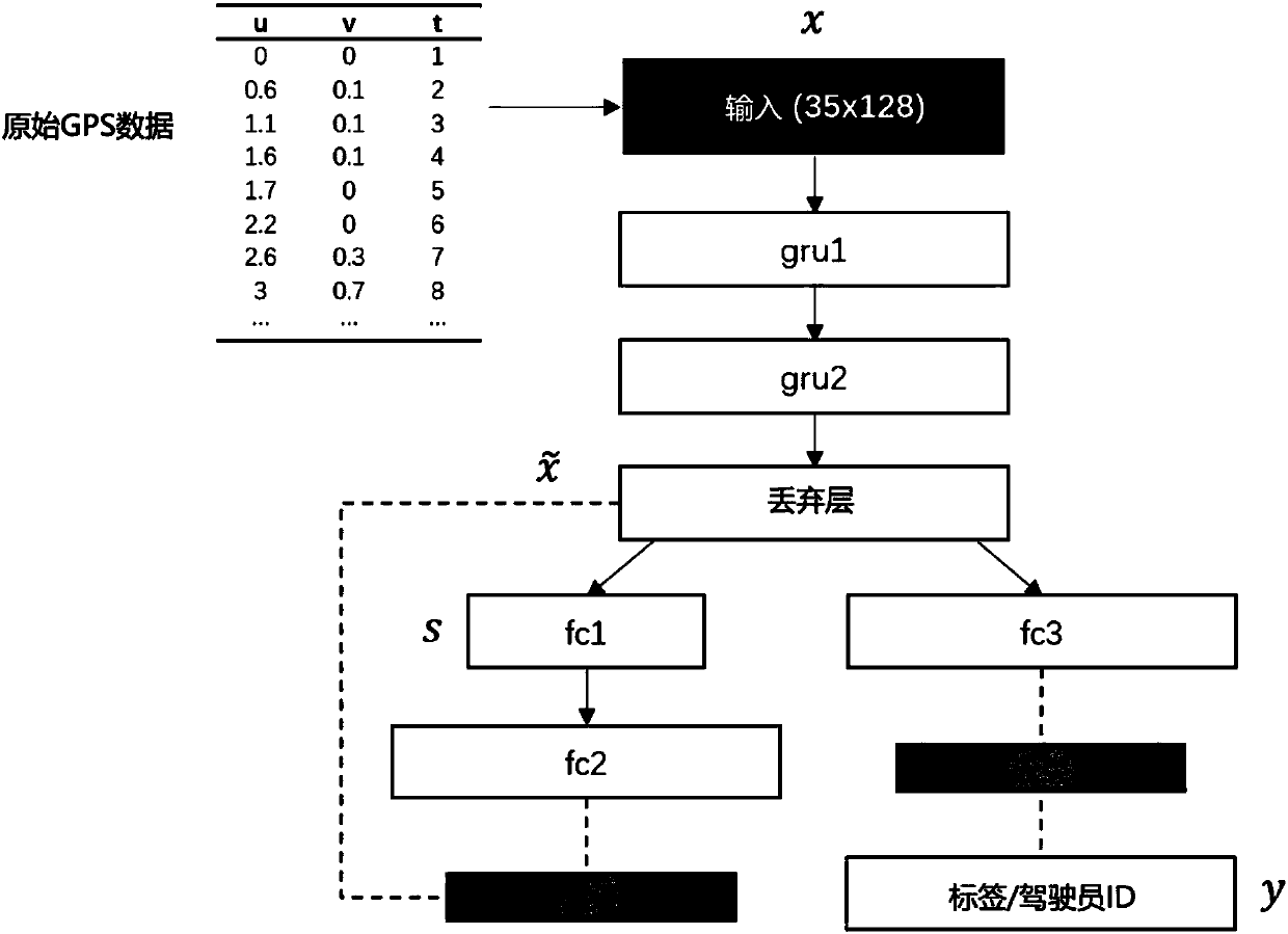 Method for learning driving style based on self-coded regularization network