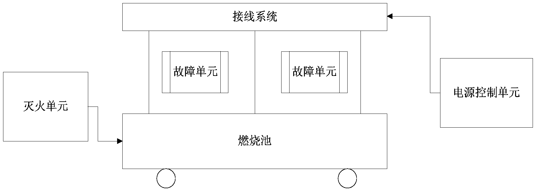 Electrical fire scene experience device and control method thereof