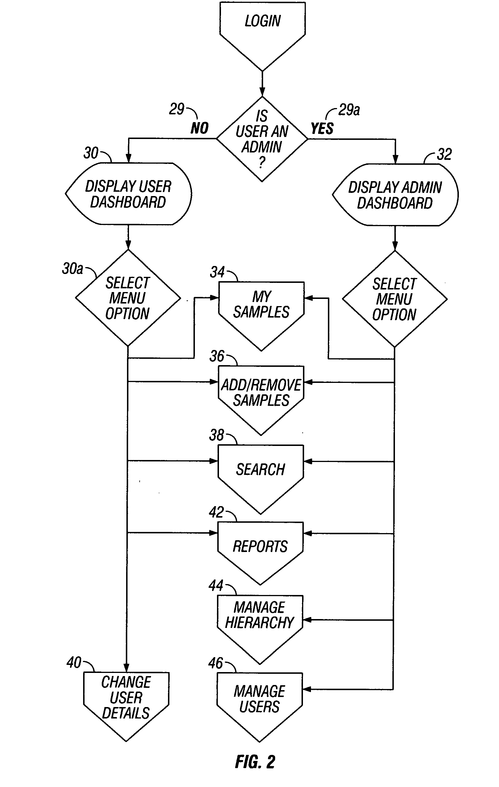 Method and system for managing specimen data