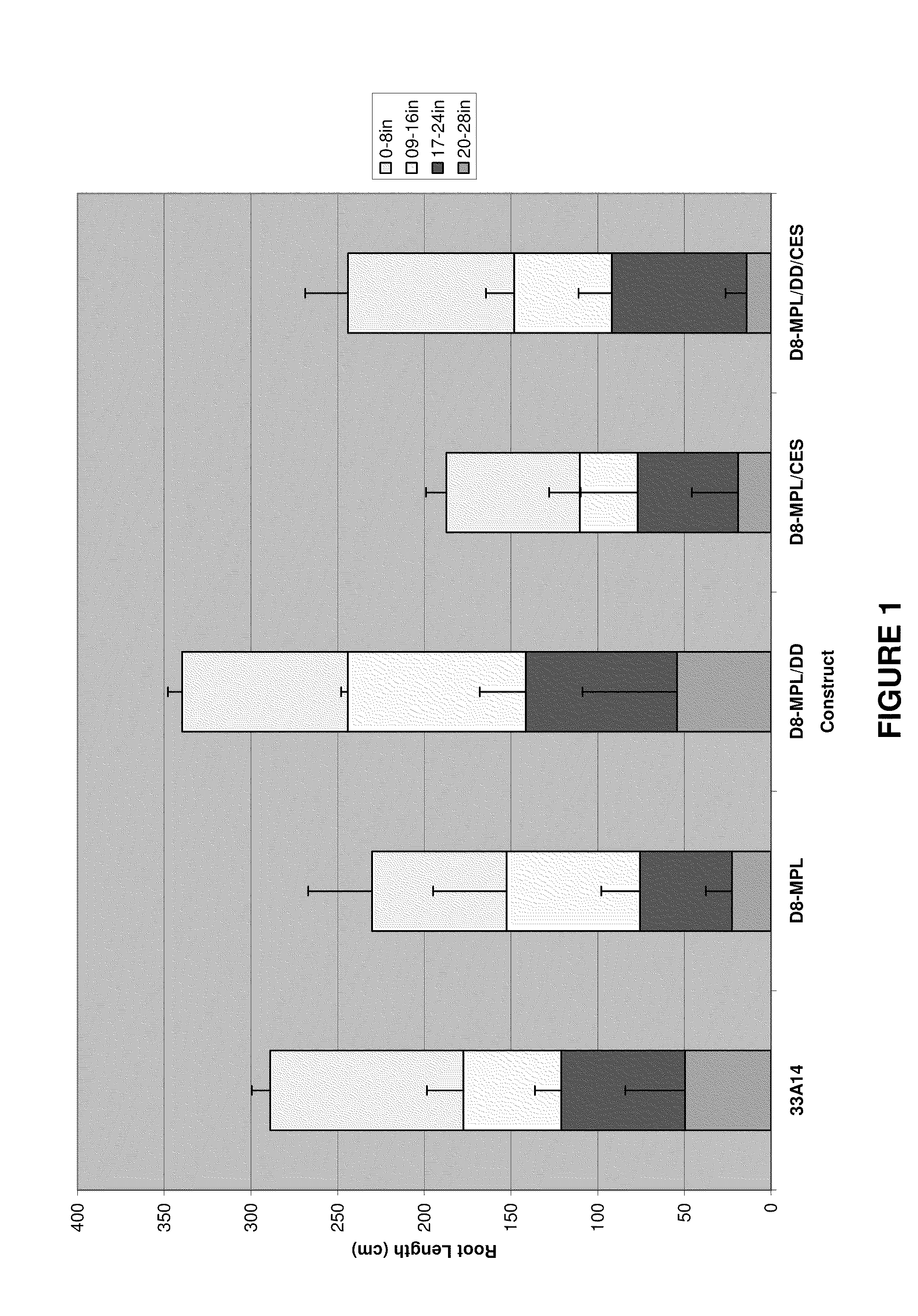 Use of dimerization domain component stacks to modulate plant architecture