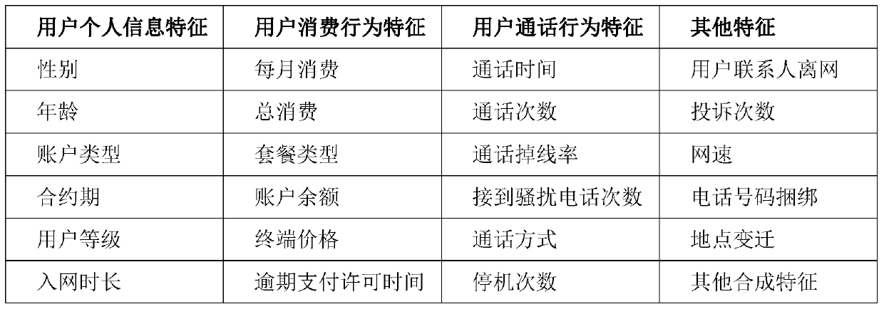 Off-network prediction method and device, server and storage medium