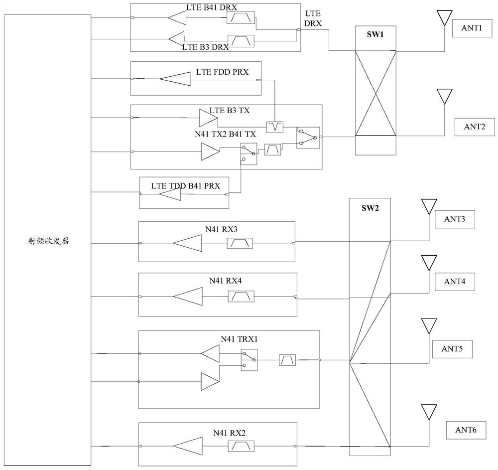 Radio frequency transceiver, radio frequency circuit and electronic equipment