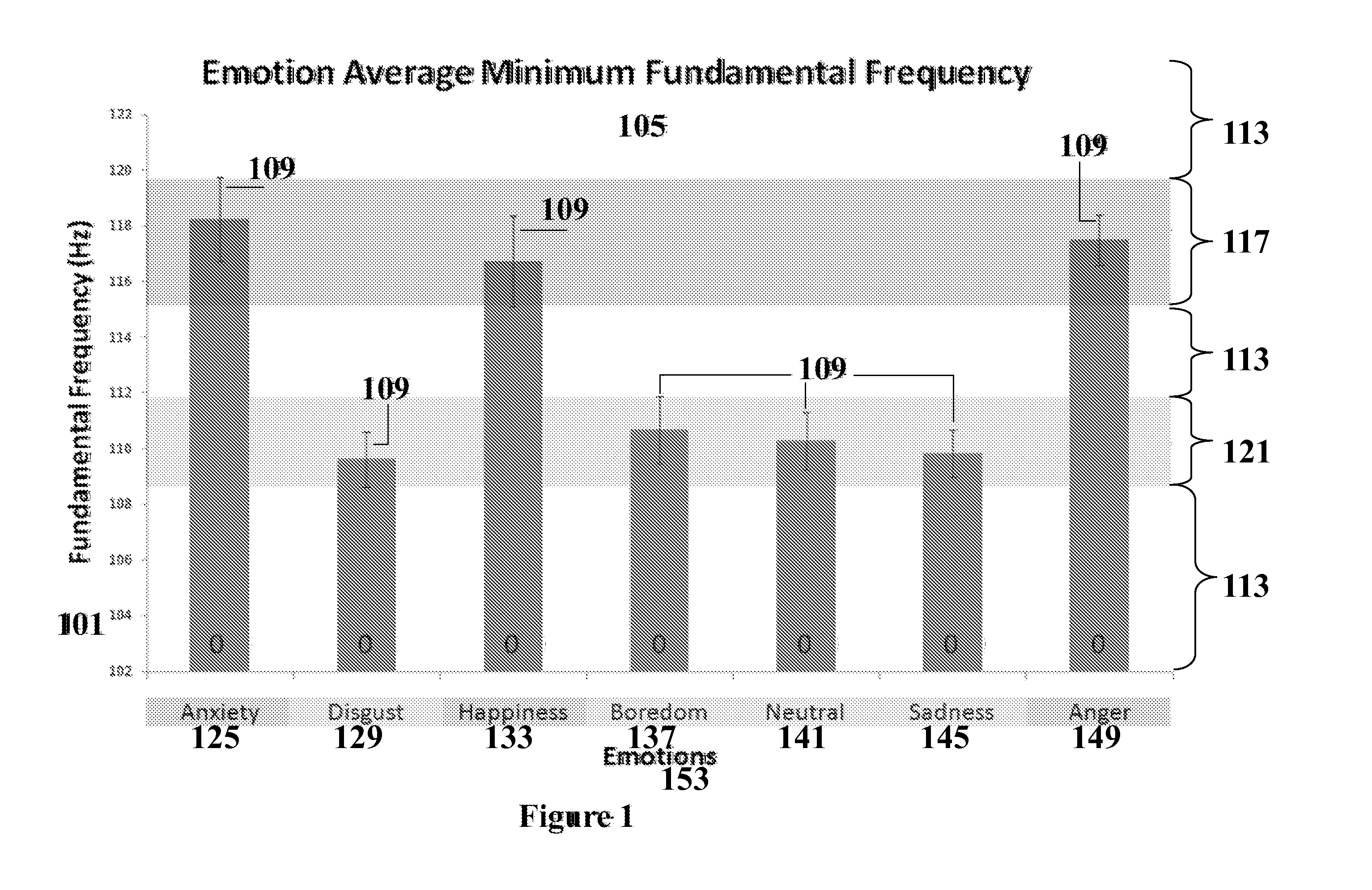 System and Method for Recognizing Emotional State from a Speech Signal