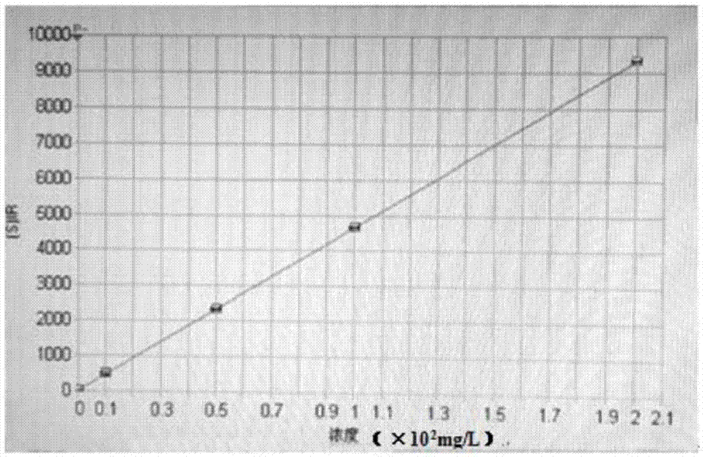 Zirconium and zirconium alloy lithium content measuring method