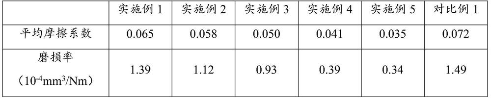 Water-lubricated bearing composite material and preparation method thereof