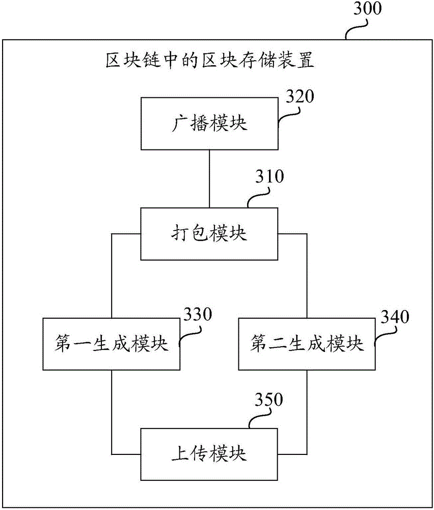 Block storage method and device in blockchain