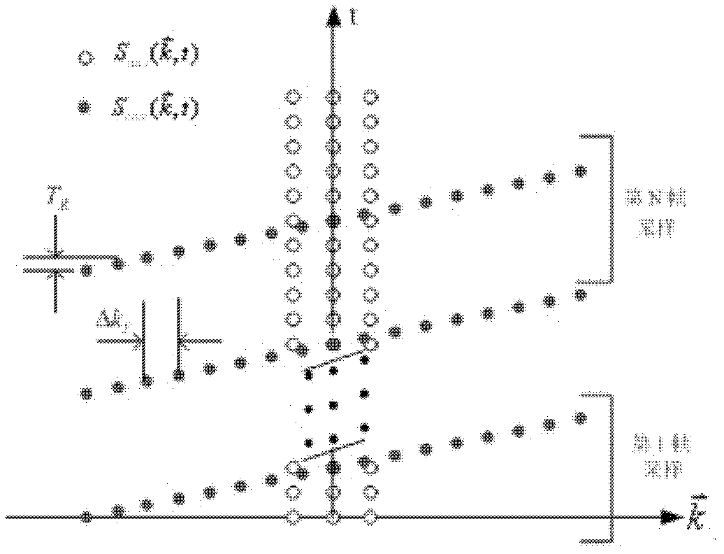 Magnetic resonance temperature measurement method and magnetic resonance temperature measurement system