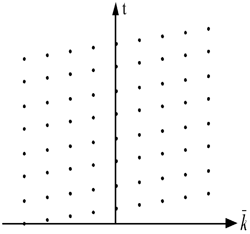 Magnetic resonance temperature measurement method and magnetic resonance temperature measurement system