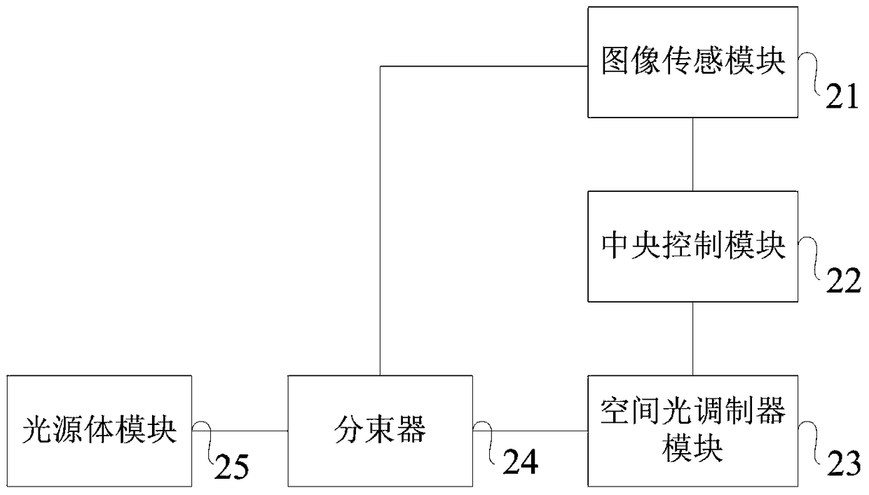 A vehicle lamp control system and method