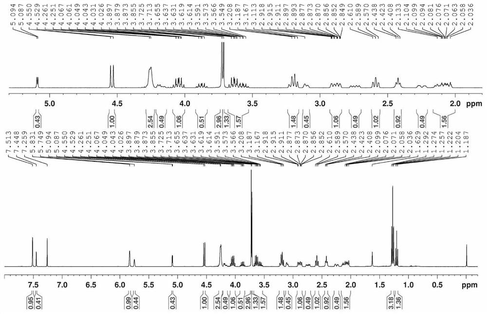 1-O-alkyl genipin and preparation method and application thereof