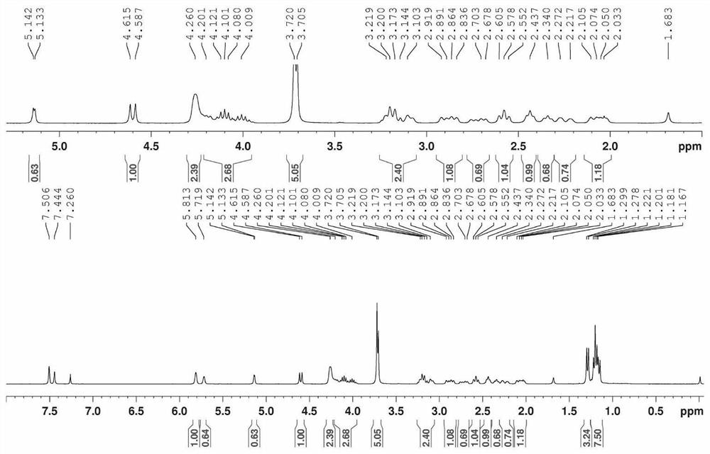 1-O-alkyl genipin and preparation method and application thereof