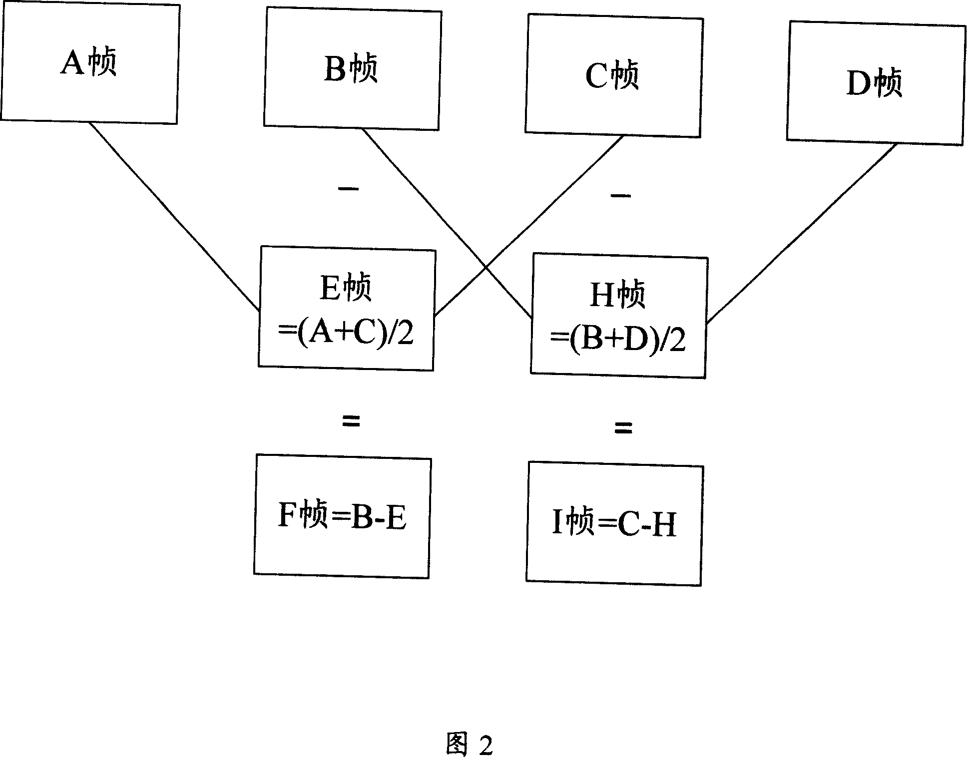 Video data compression method