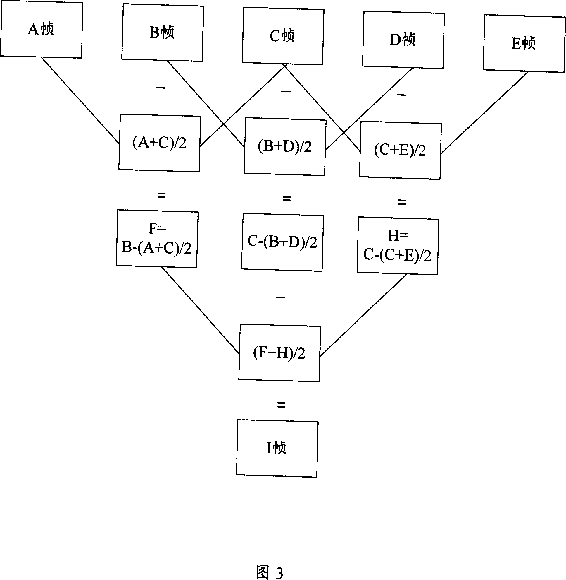 Video data compression method