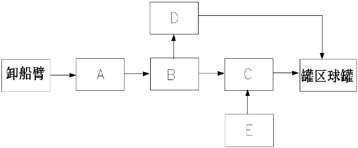 Low-temperature propane ship unloading and heating process