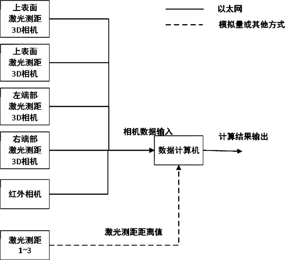 Multifunctional slab monitor and use method thereof